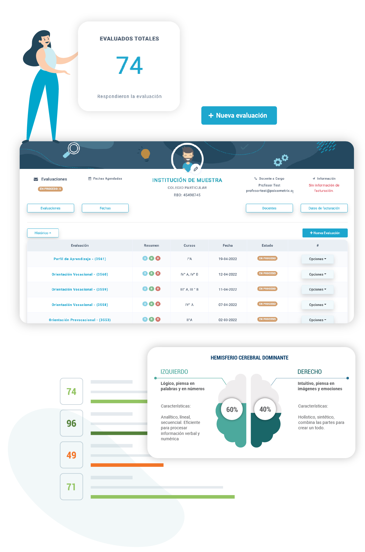 Dashboard resultados plataforma Psicometrix