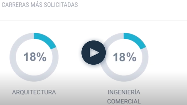 Conoce qué es y cómo funcionan los test de  Psicometrix